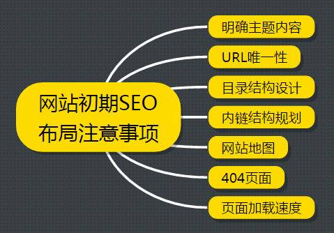 蓮華網(wǎng)站建設(shè)