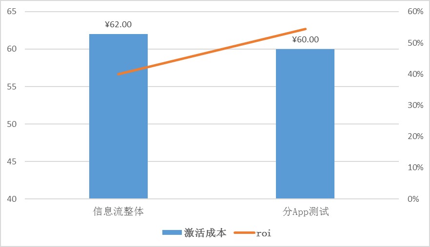 鳥哥筆記,信息流,佟童佟,廣告投放,信息流渠道